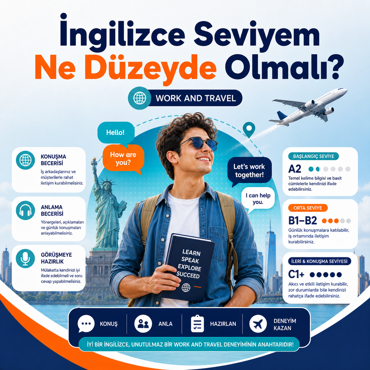 İngilizce Seviyesi